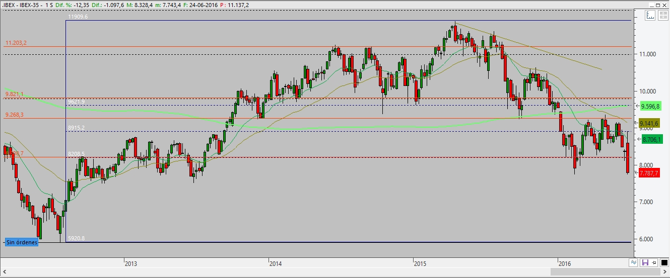 Ibex35