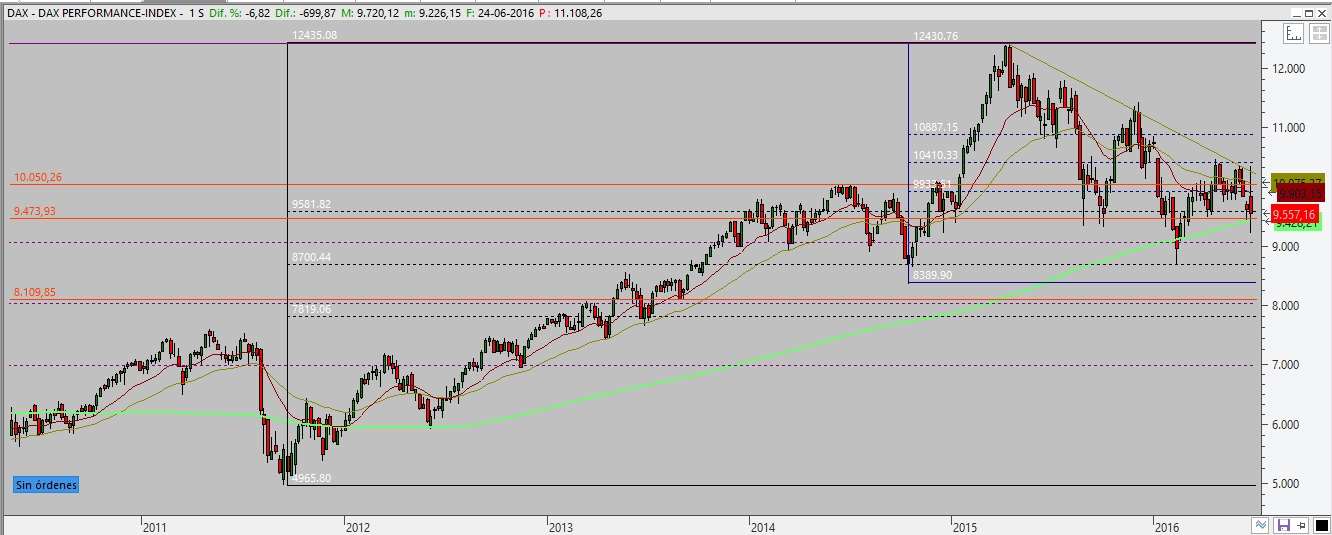 DAX