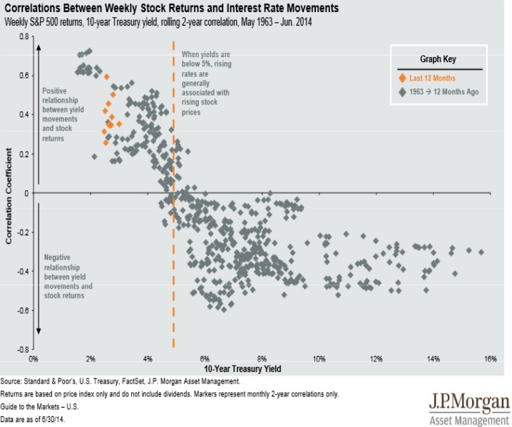 Correlación mercados