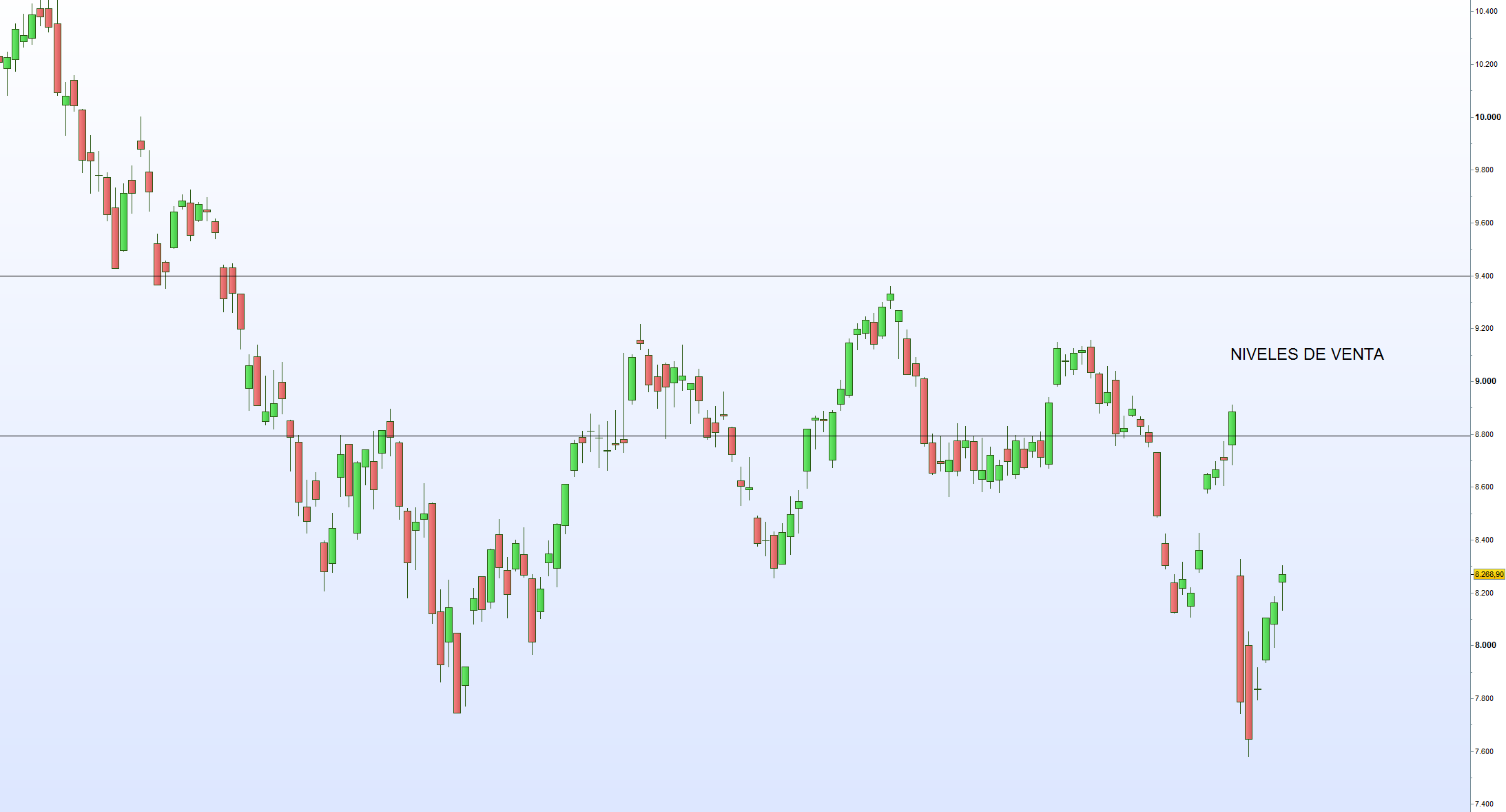 Ibex 35