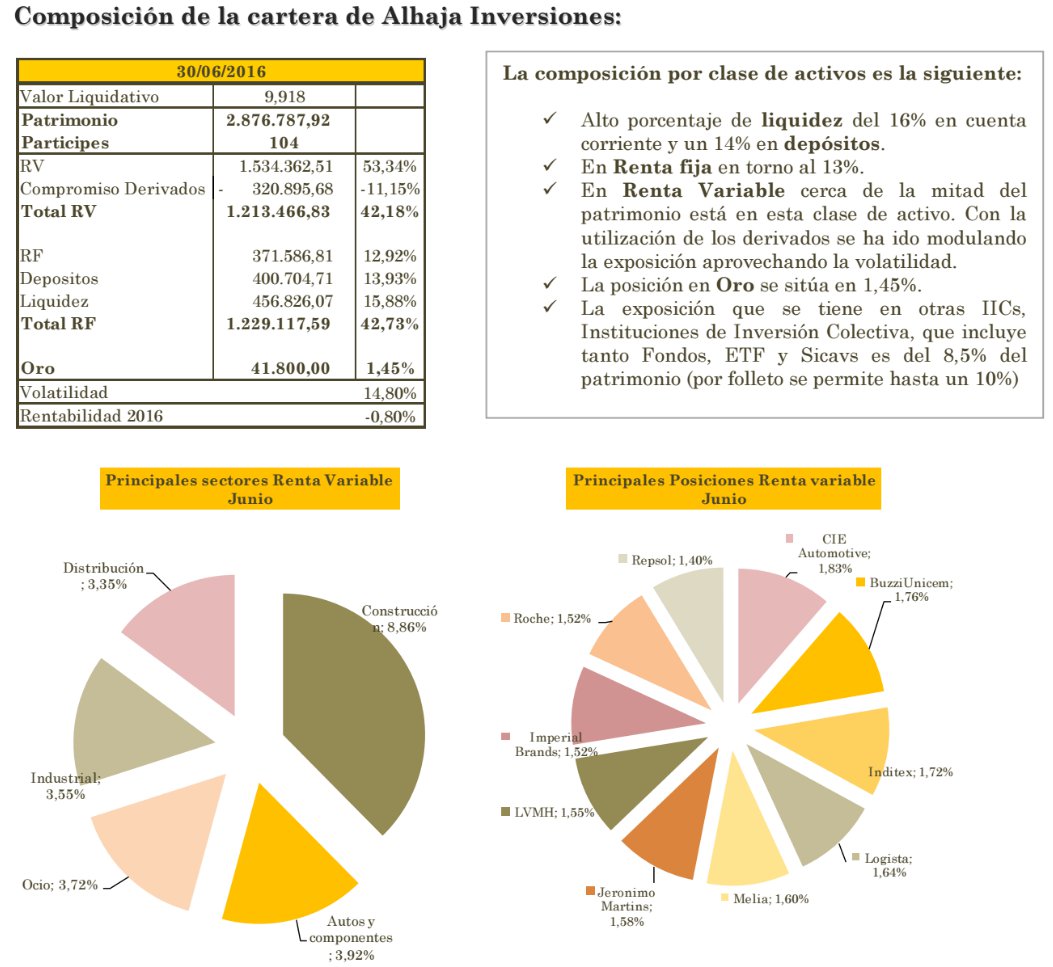 Evolución Alhaja Inversiones