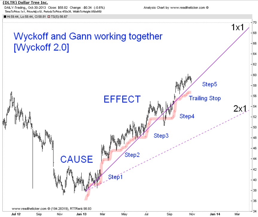 Wykoff Gann