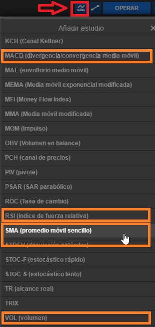 Indicadores
