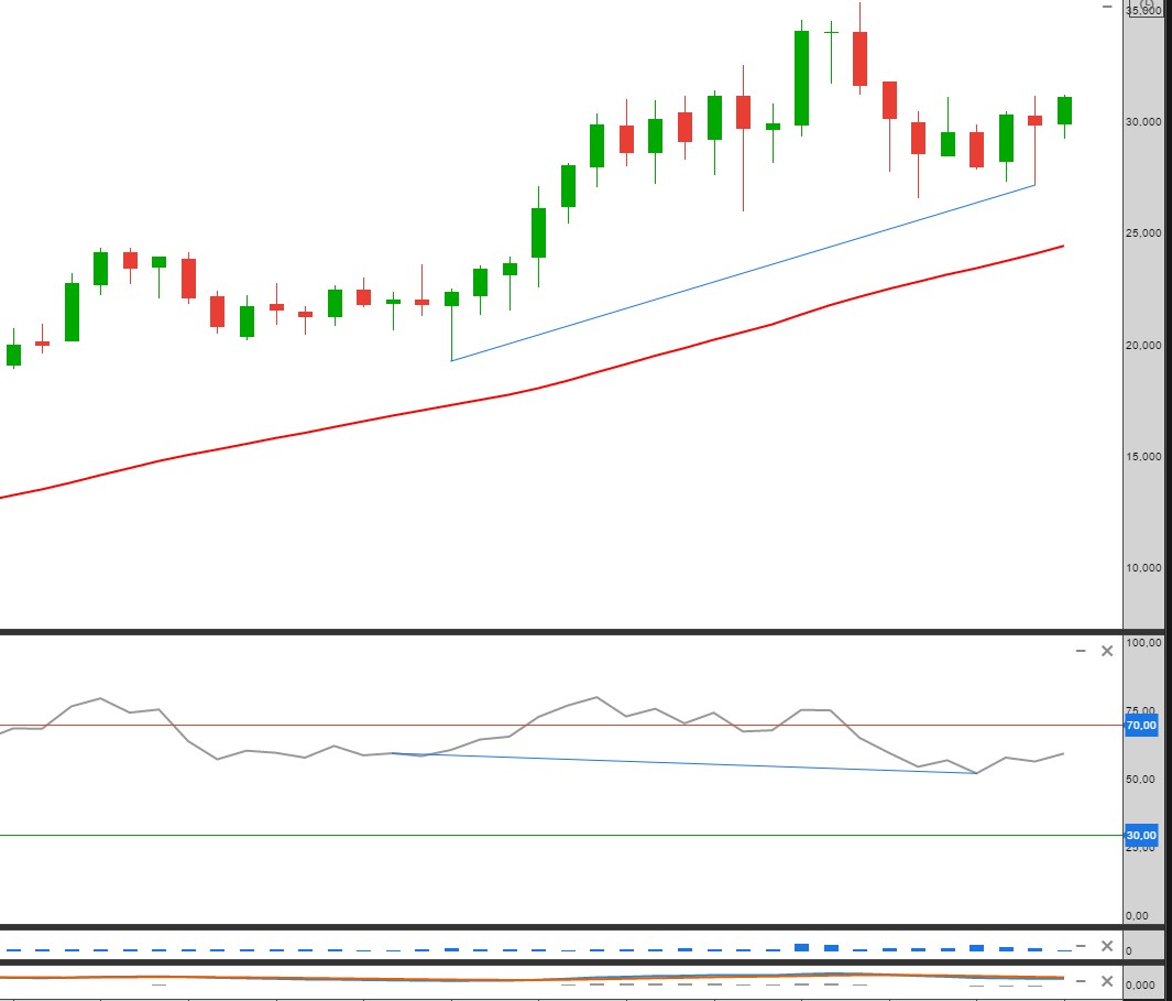 divergencia