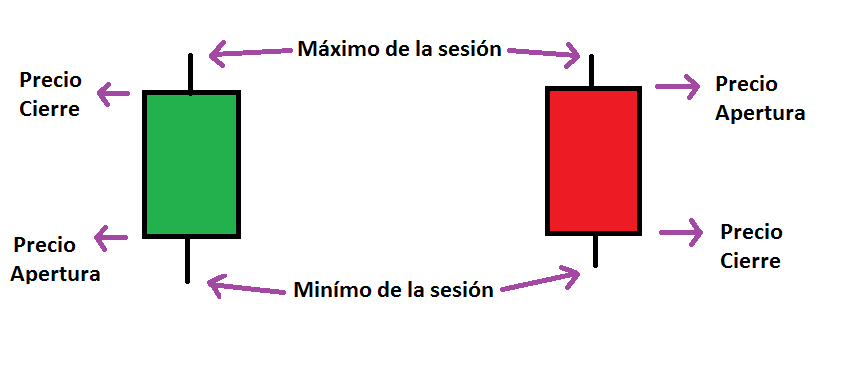 análisis técnico velas japonesas