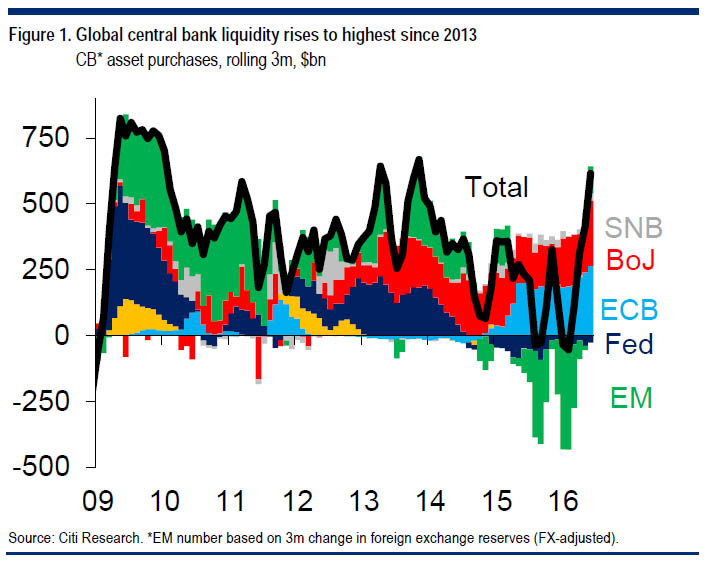 CB asset purchases