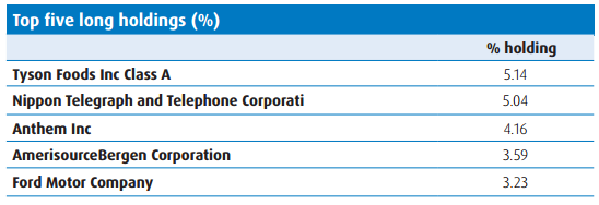 BMO Global Equity Market Neutral Strategy