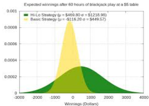 Expectativas beneficios