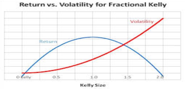 Curva volatilidad óptima