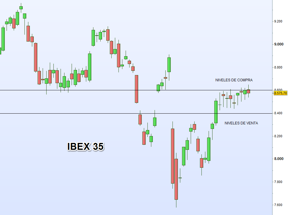 Ibex 35