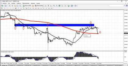 Forex chile opiniones