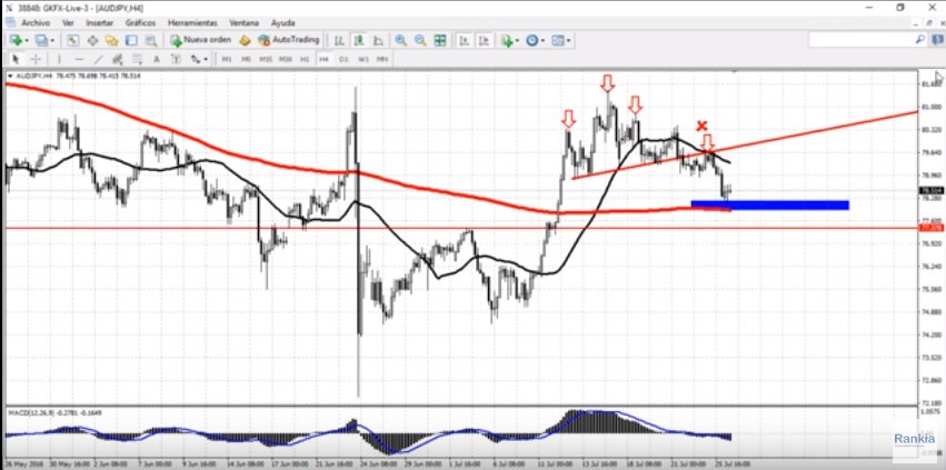 AUD/YEN