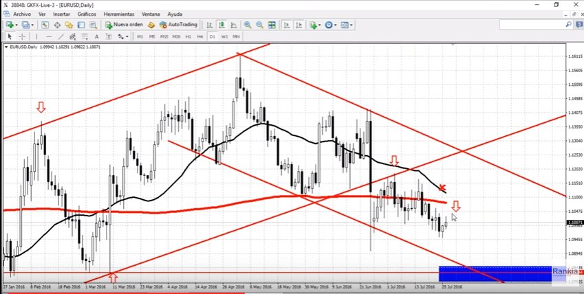 eur-usd