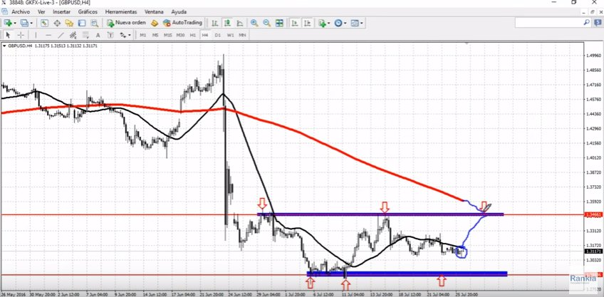 gbp-usd