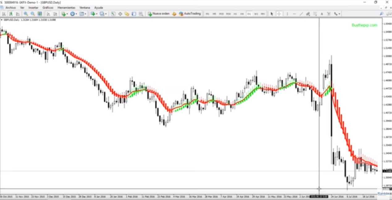 gbp-usd