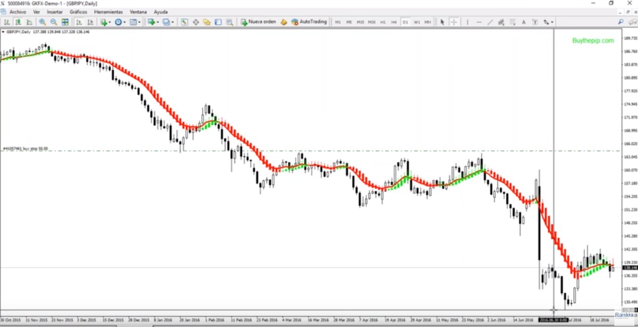 gbp-jpy