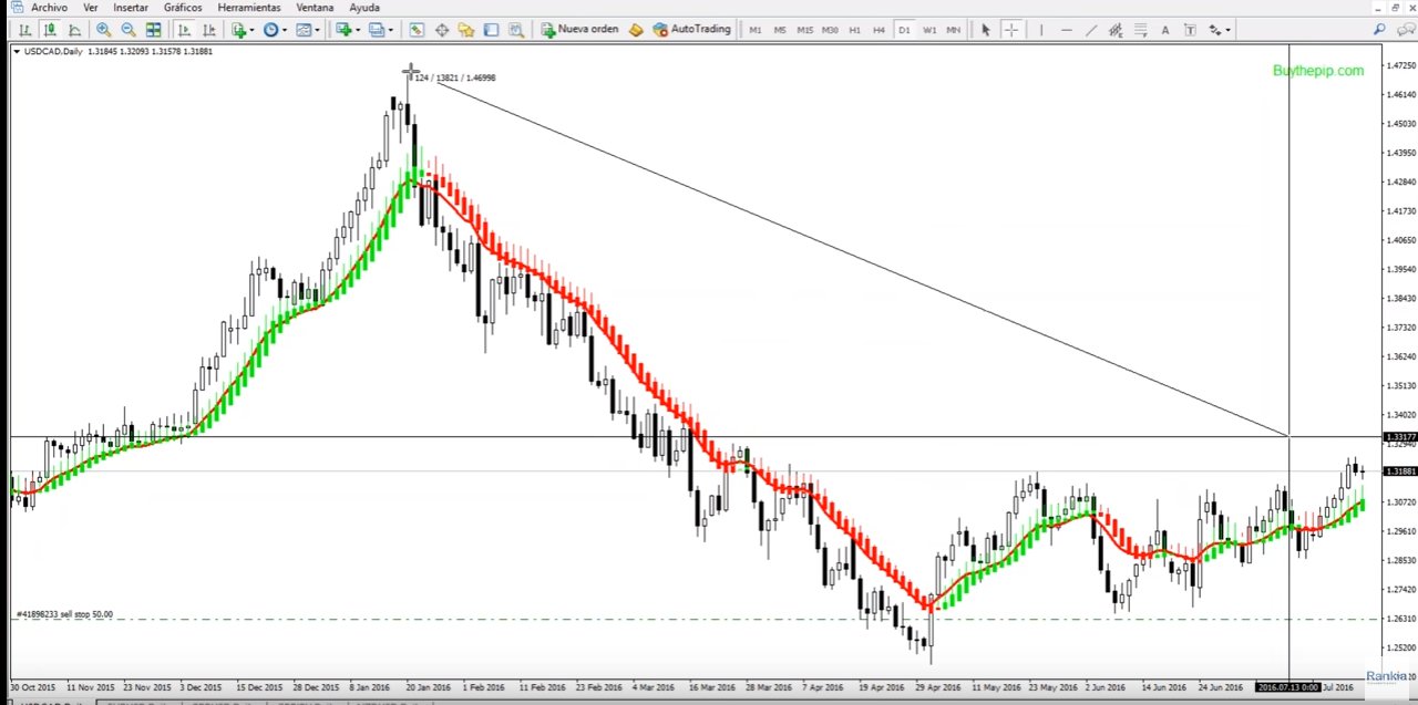 usd-cad