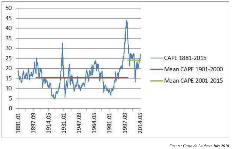 Argos Capital grafica