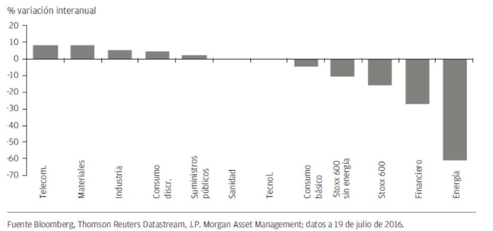 Variación Interanual Alhaja Inversiones