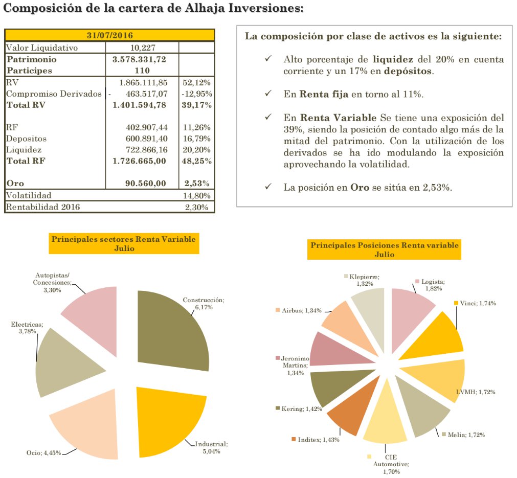 Cartera de Alhaja Inversiones