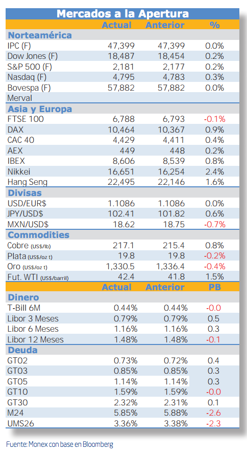 Economía mundial agosto 2016
