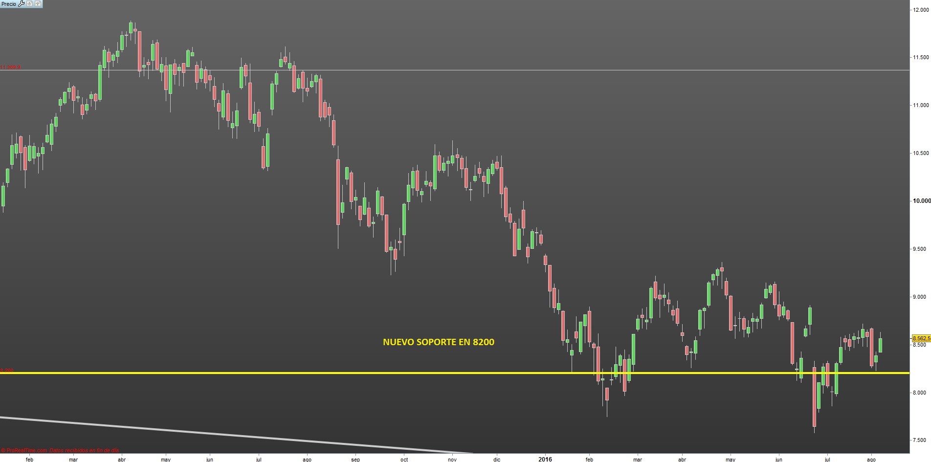 Ibex 35, vídeo semanal Enrique Roca