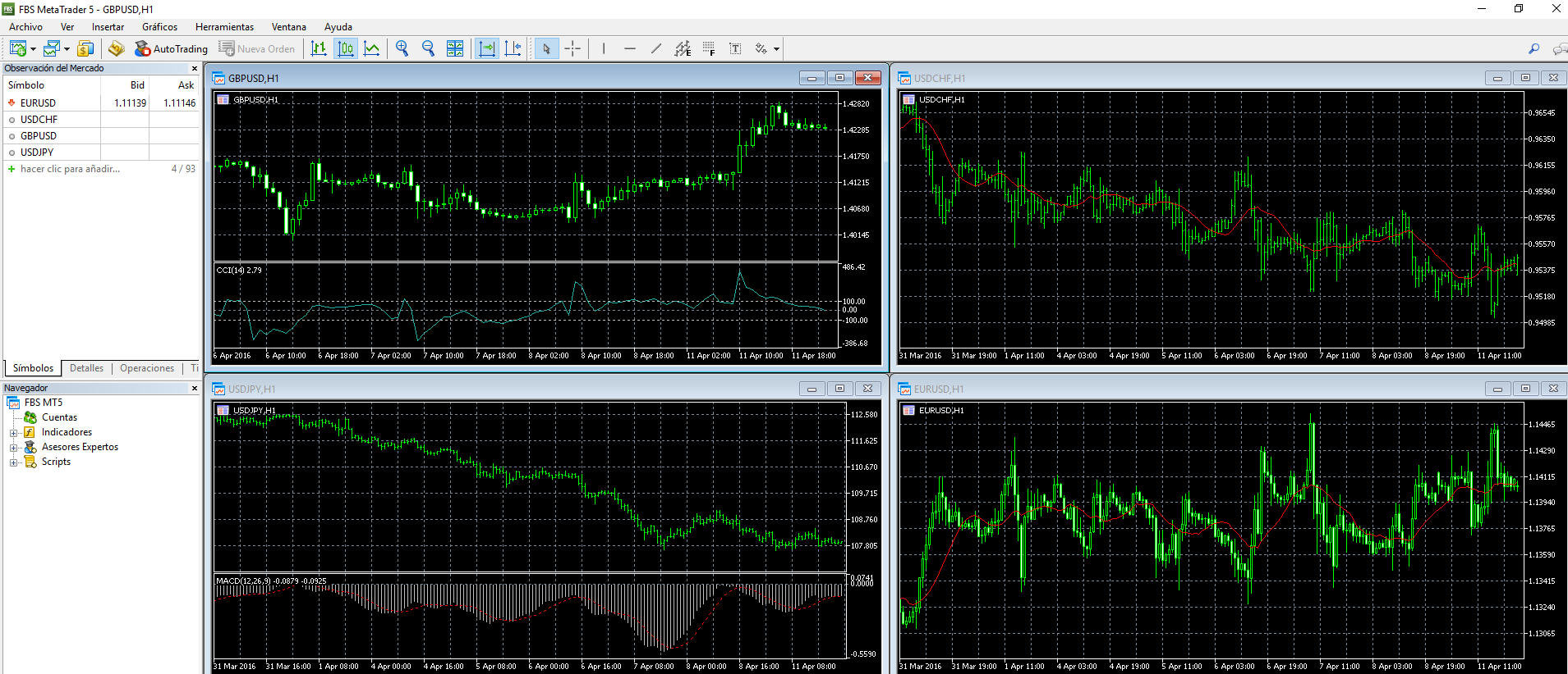 Fbs forex mt4