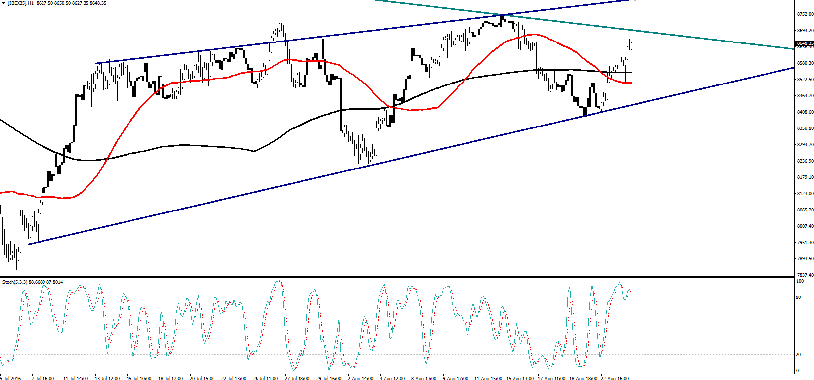 Ibex horario