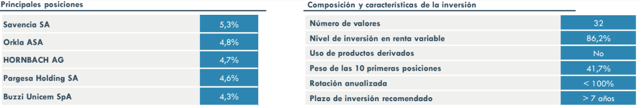 Magallanes European Equity