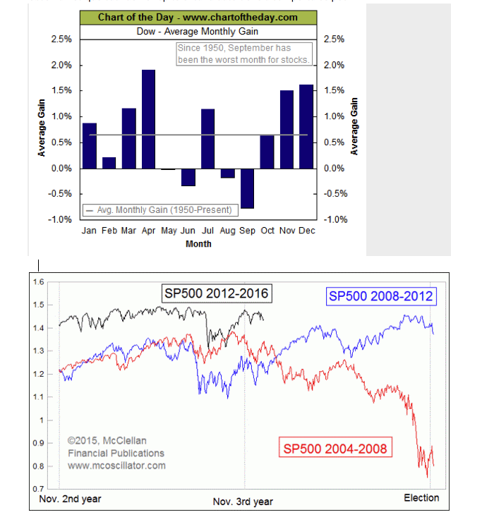 bolsa y elecciones eeuu