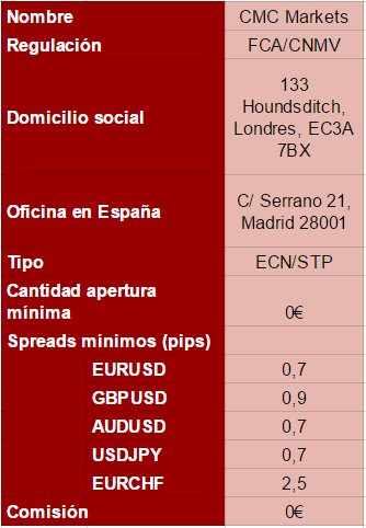 cmc markets