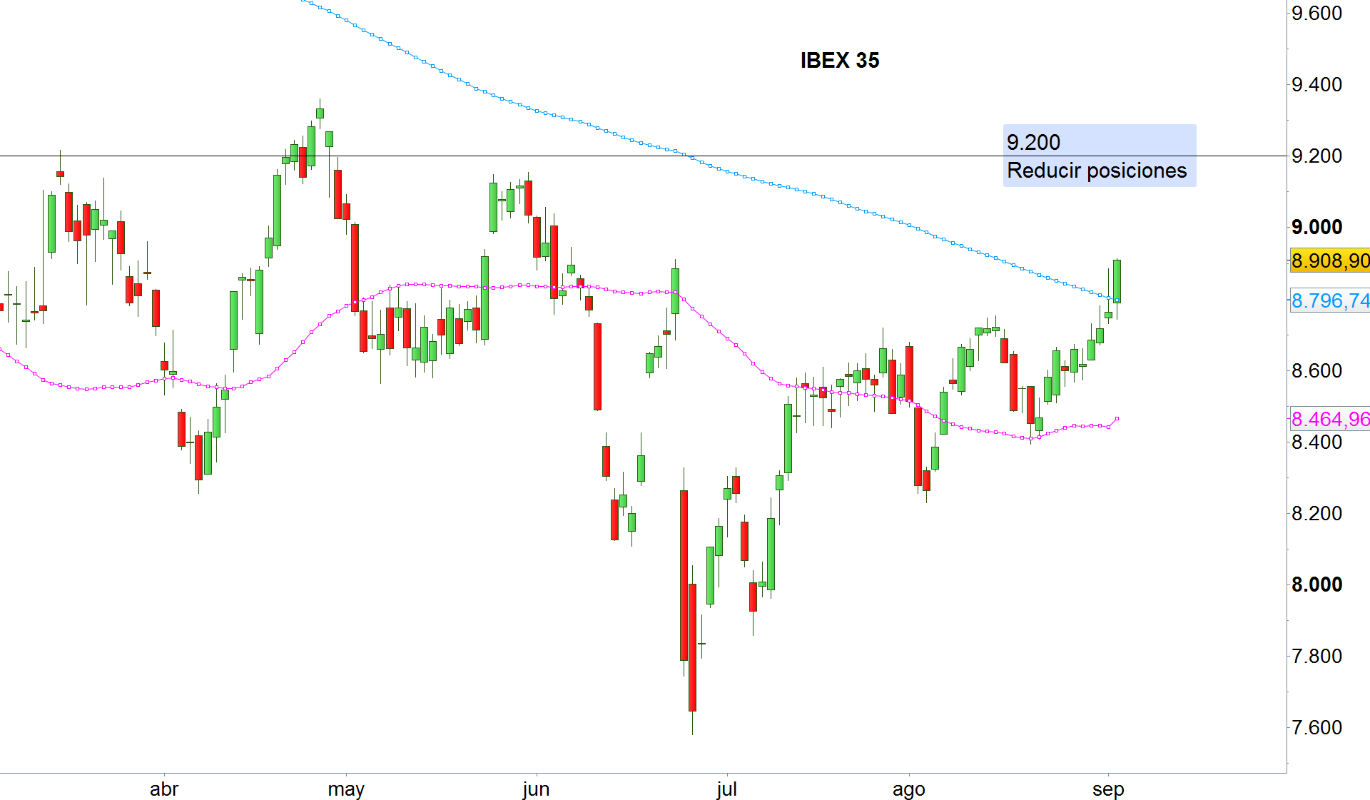Ibex