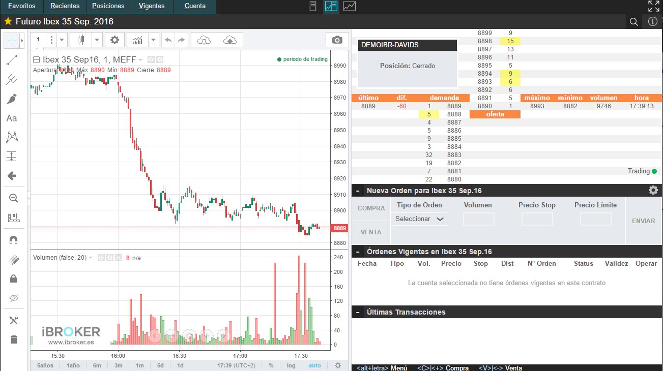 plataforma ibroker