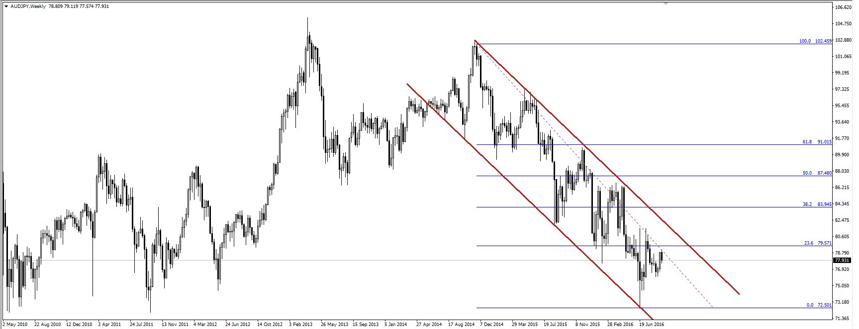 metatrader