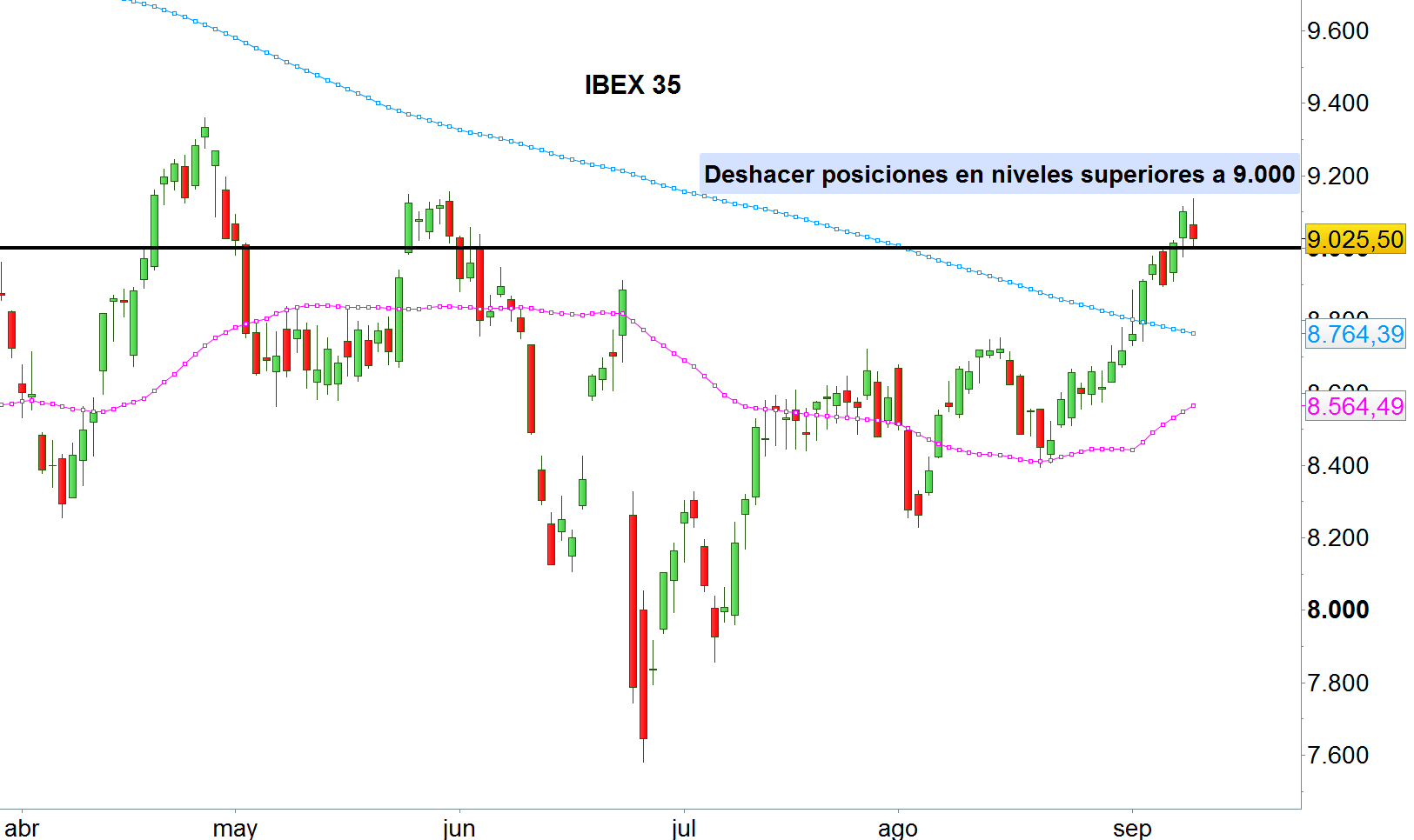 Ibex 35