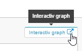 Grafico interactivo