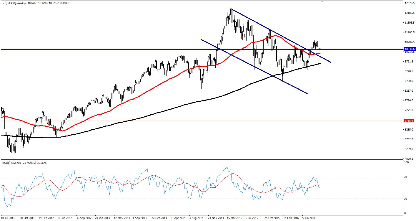 dax semanal
