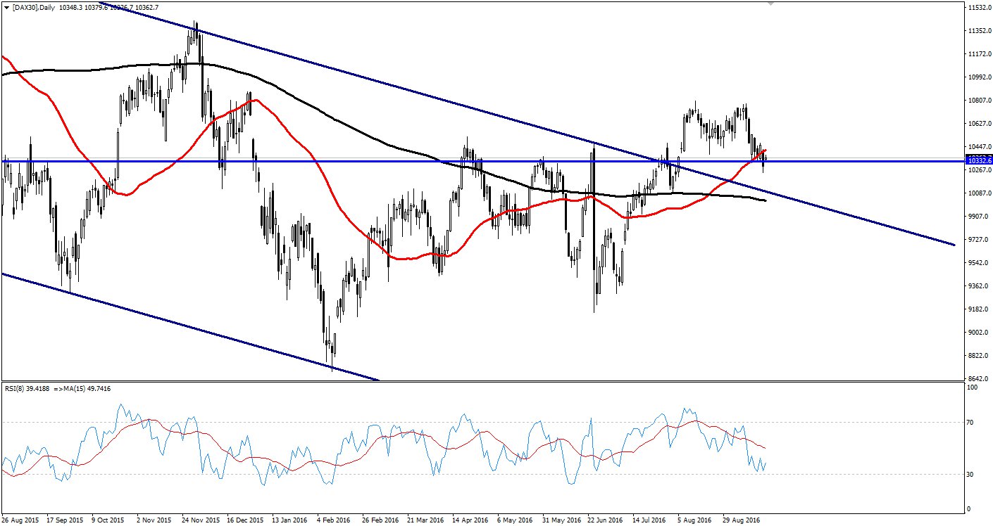 dax diario