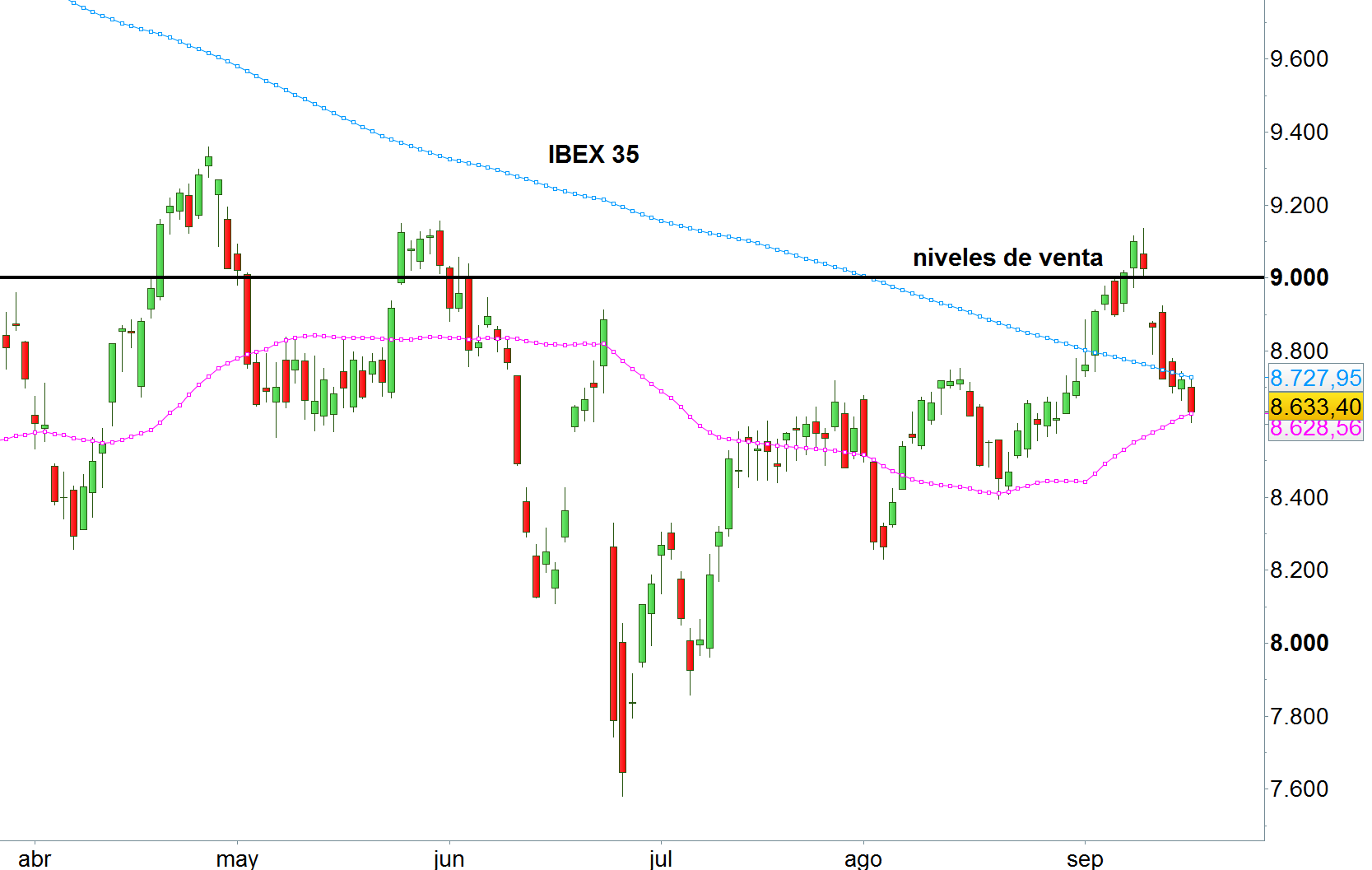 Ibex 35