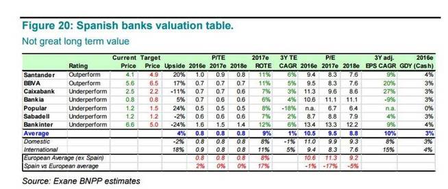 Descripción: http://www.ecestaticos.com/image/clipping/654/7af3e86d26b633a844f689bb55077238/exane-bnp-paribas.jpg
