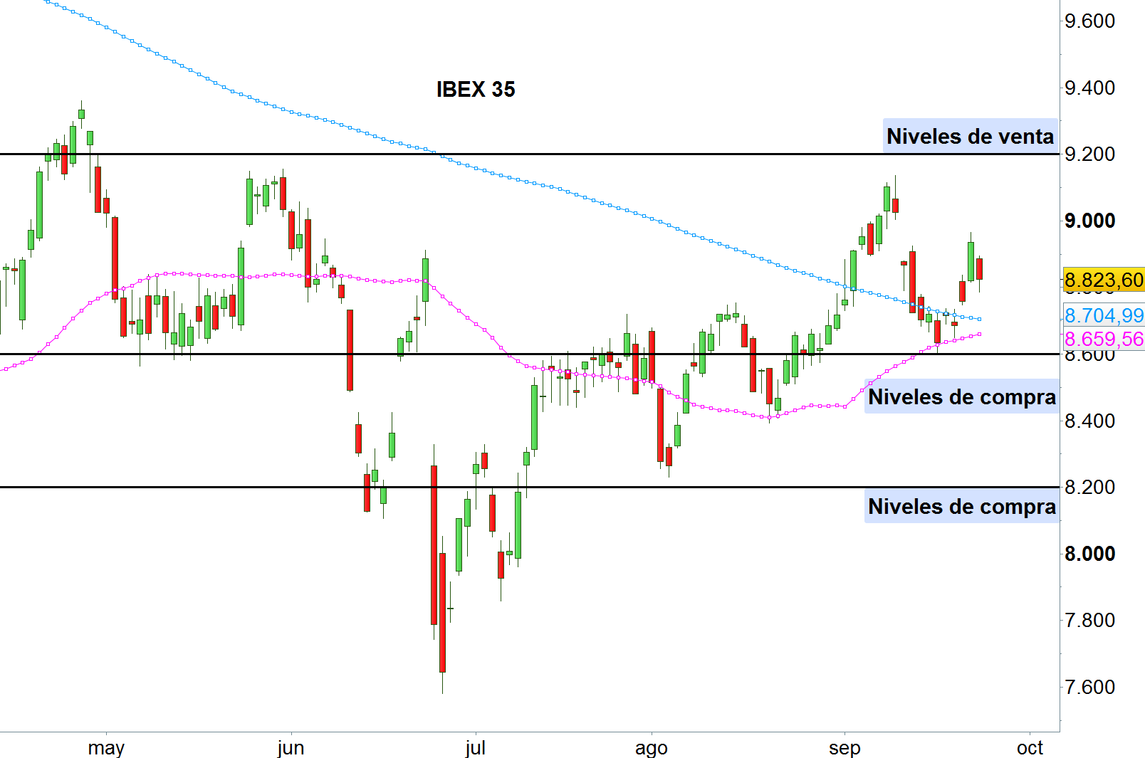 Ibex