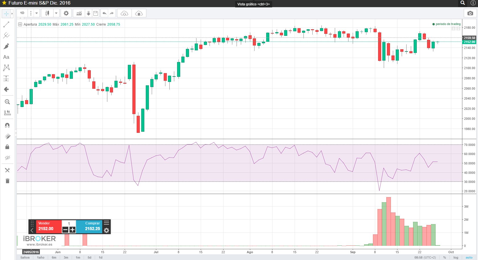 sp500