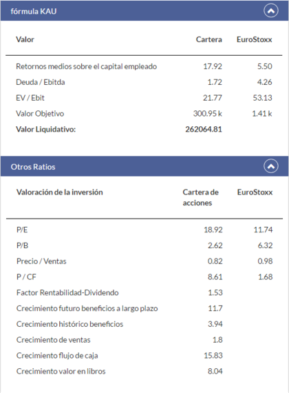 Value mom foro