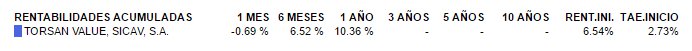 Rentabilidades Acumuladas Torsan Value