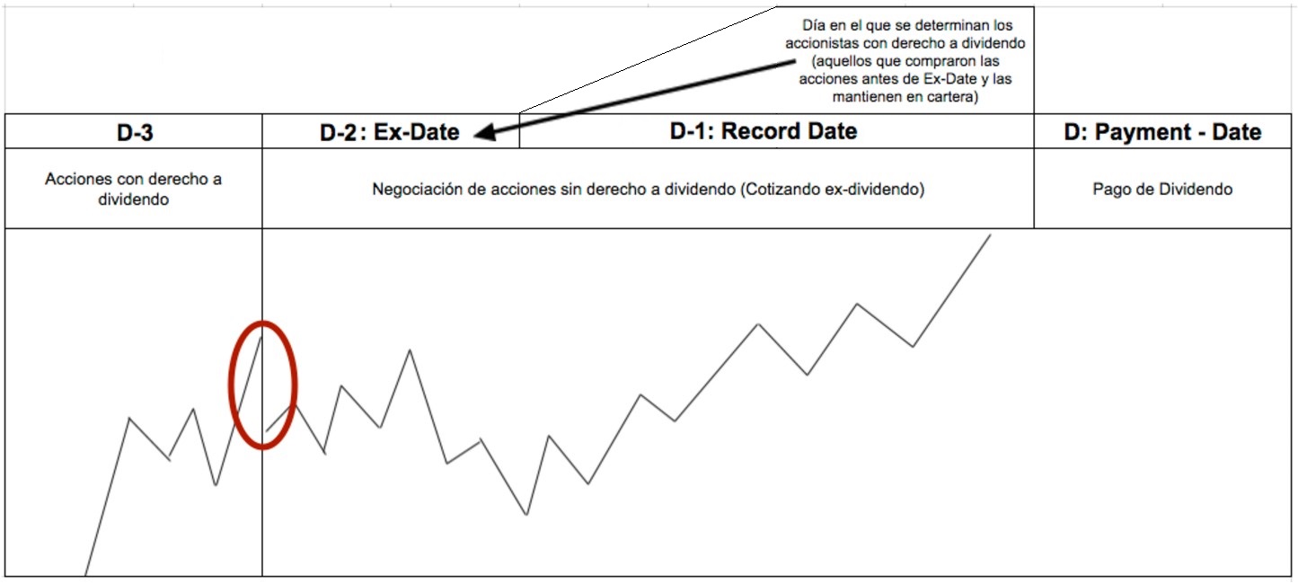 Nueva reforma dividendos