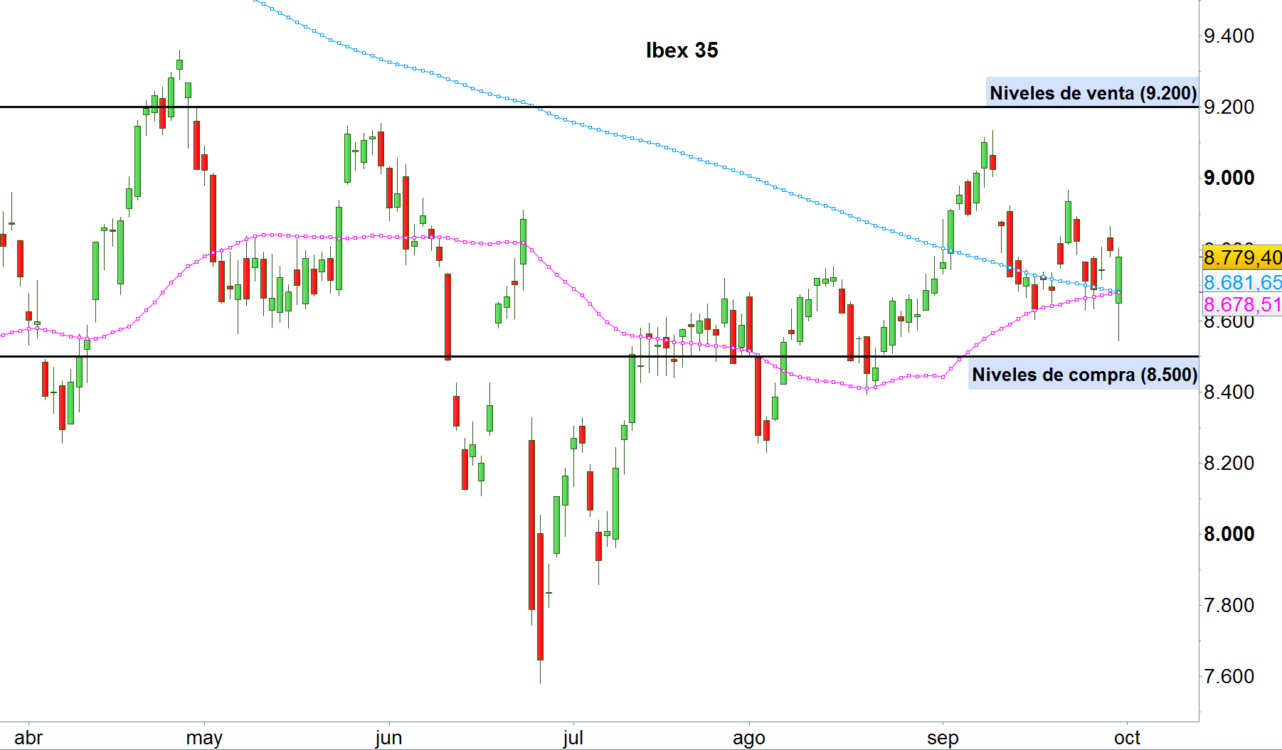 Ibex 35