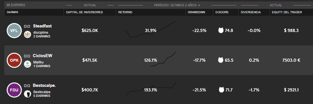 darwinex