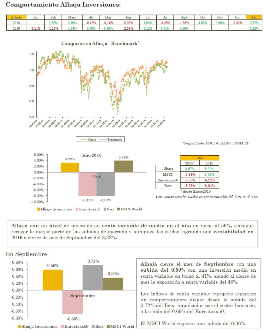 Carta Alhaja Inversiones Septiembre