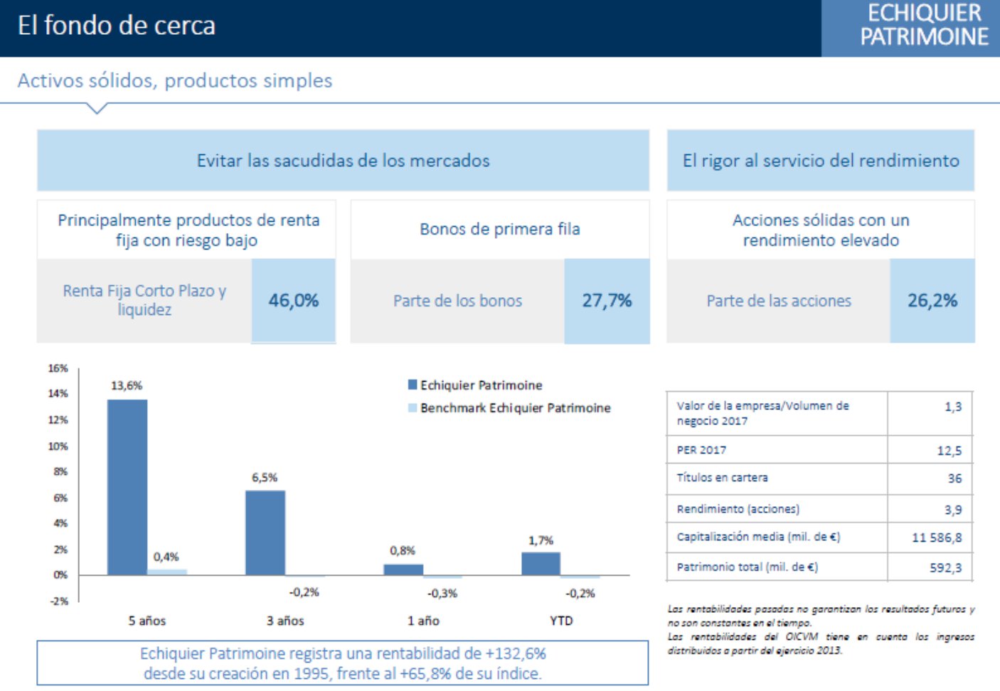 Echiquier Patrimoine