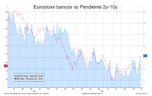 Eurostoxx Imantia